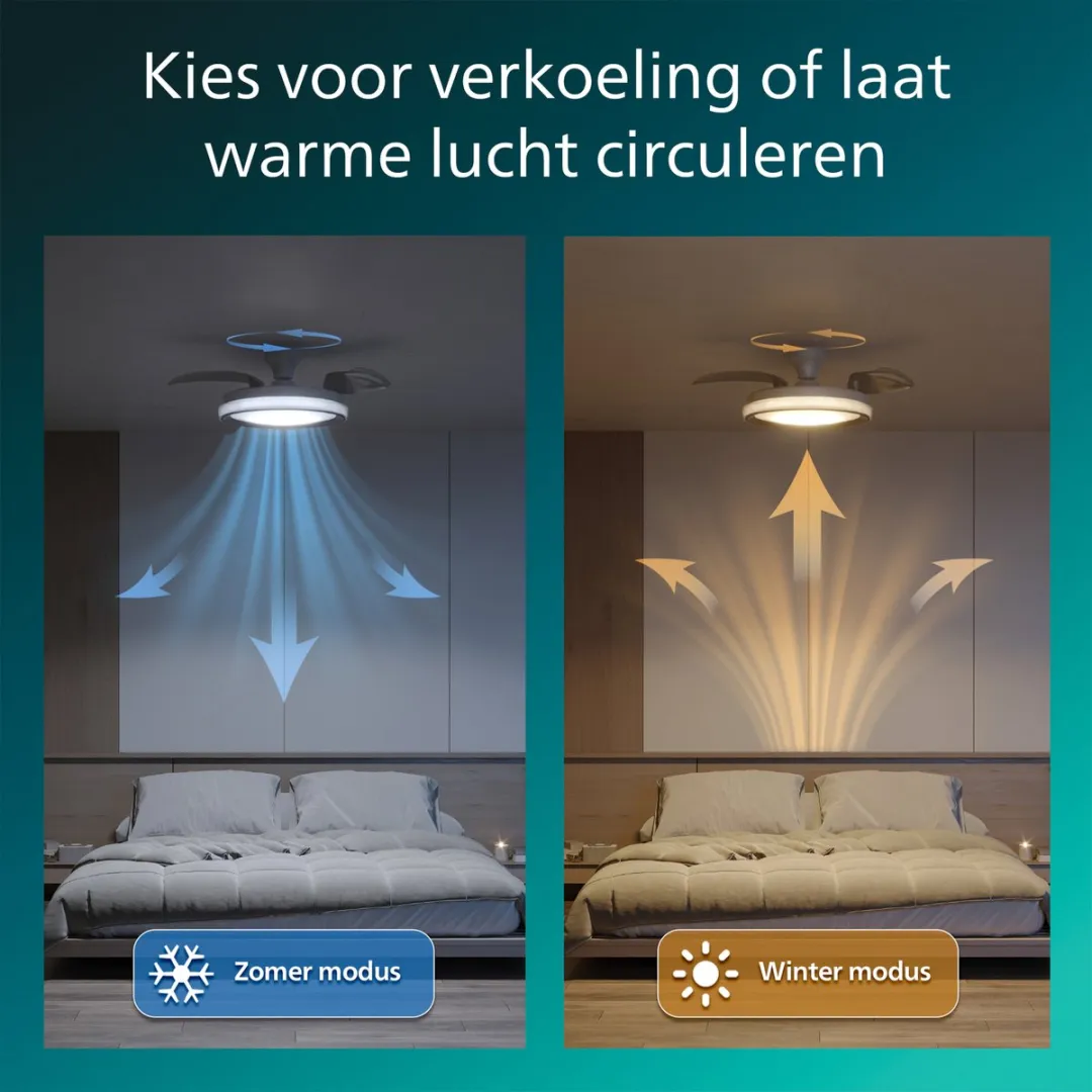 Philips Bliss Plafondventilator 106cm - 3 Bladen - 4500 Lumen - Wit