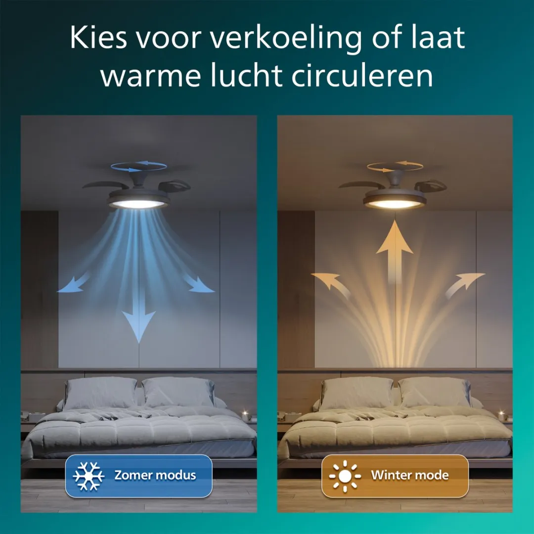 Philips Bliss Plafondventilator 106cm - 3 Bladen - 4500 Lumen - Wit