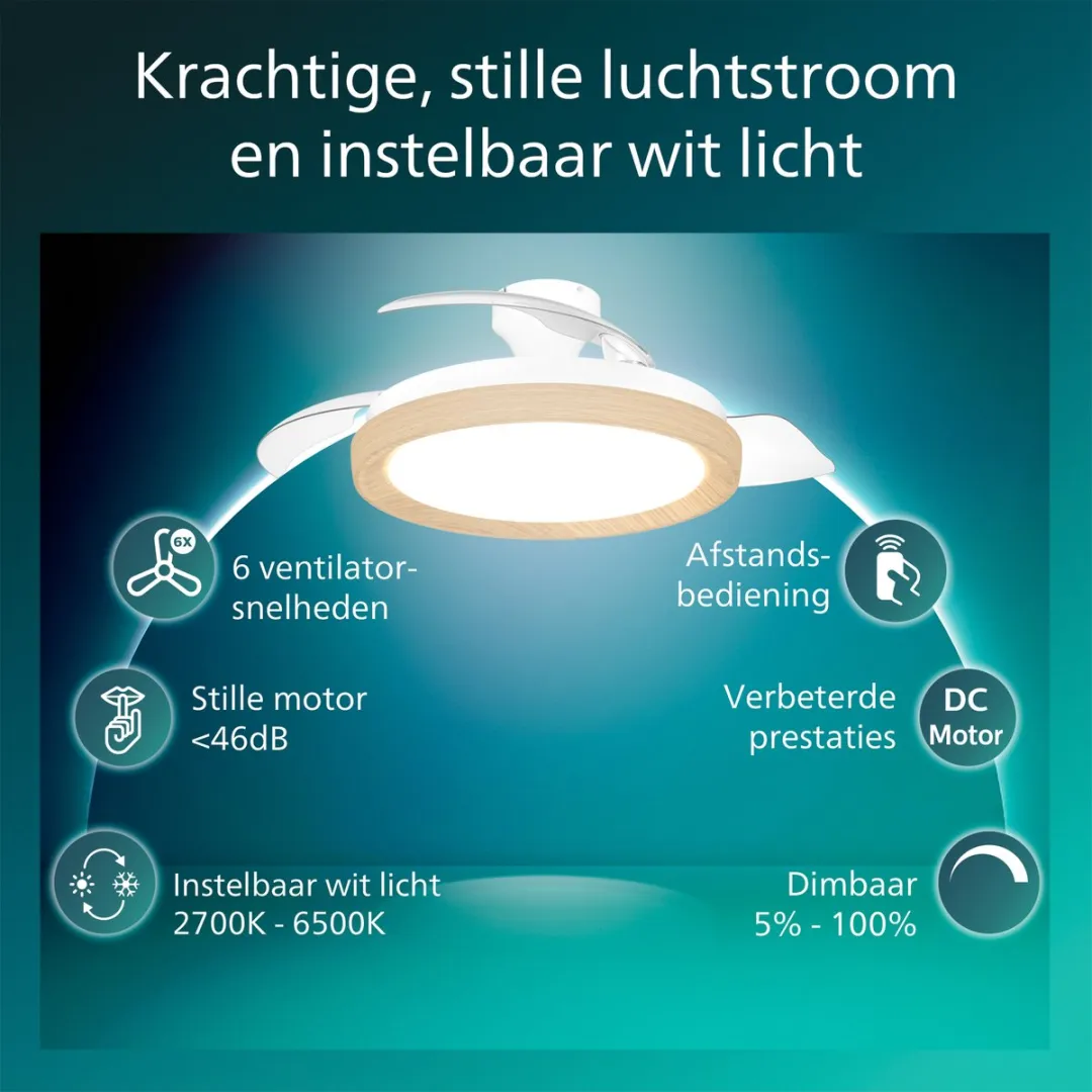 Philips Bliss Plafondventilator 106cm - 3 Bladen - 4500 Lumen - Wit