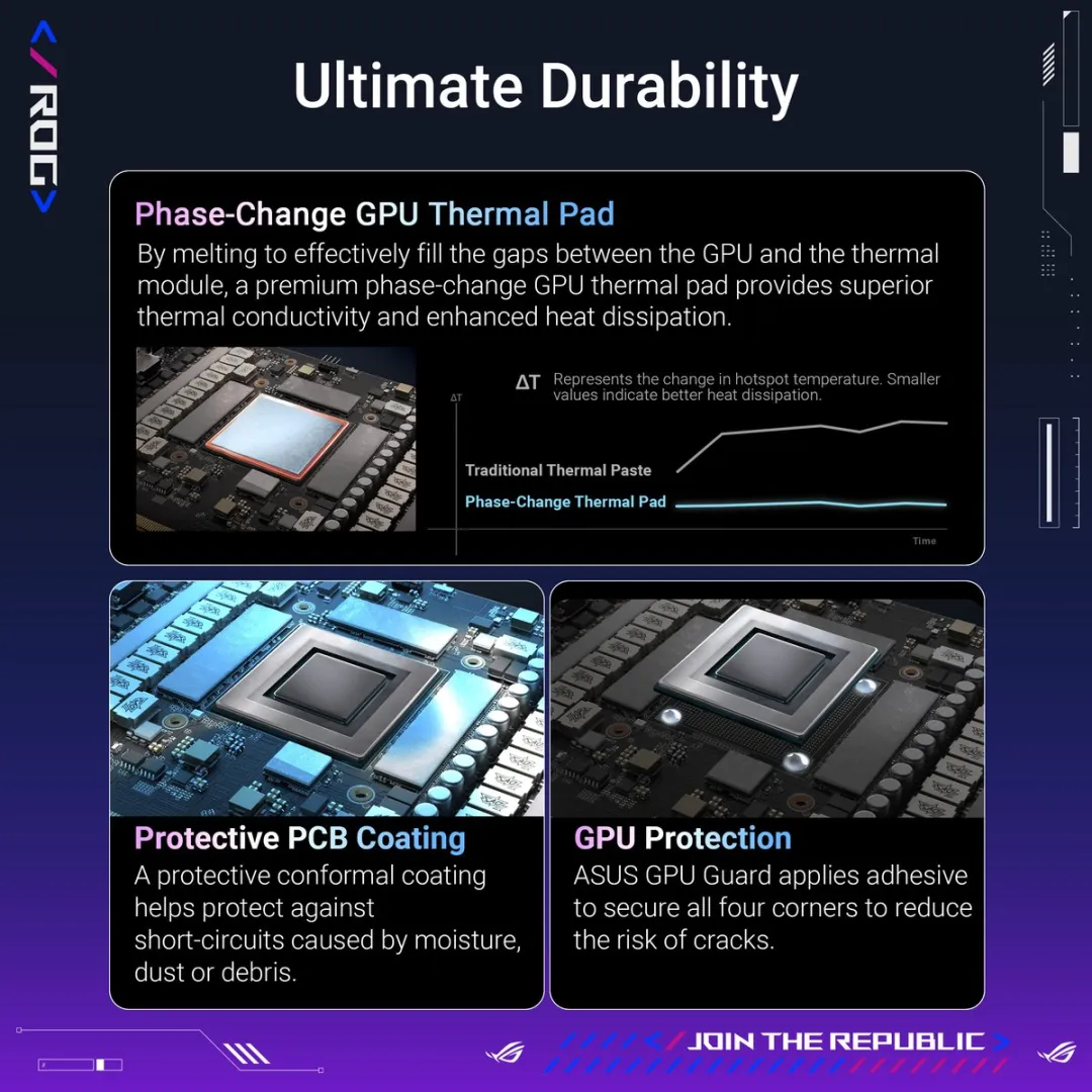 ASUS ROG Astral LC RTX5090 O32G Videokaart - 32GB GDDR7