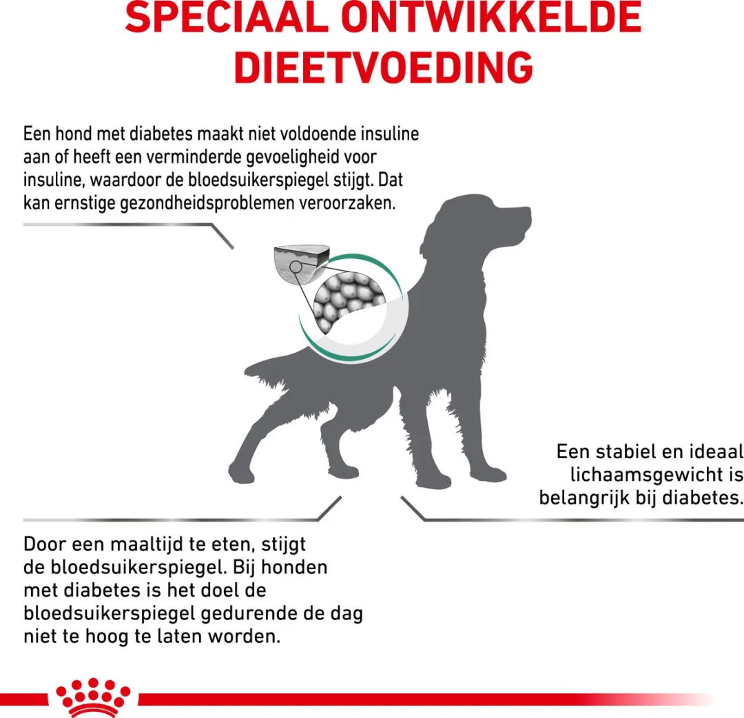 Royal Canin Veterinary Diet Diabetic Hondenvoer 12kg