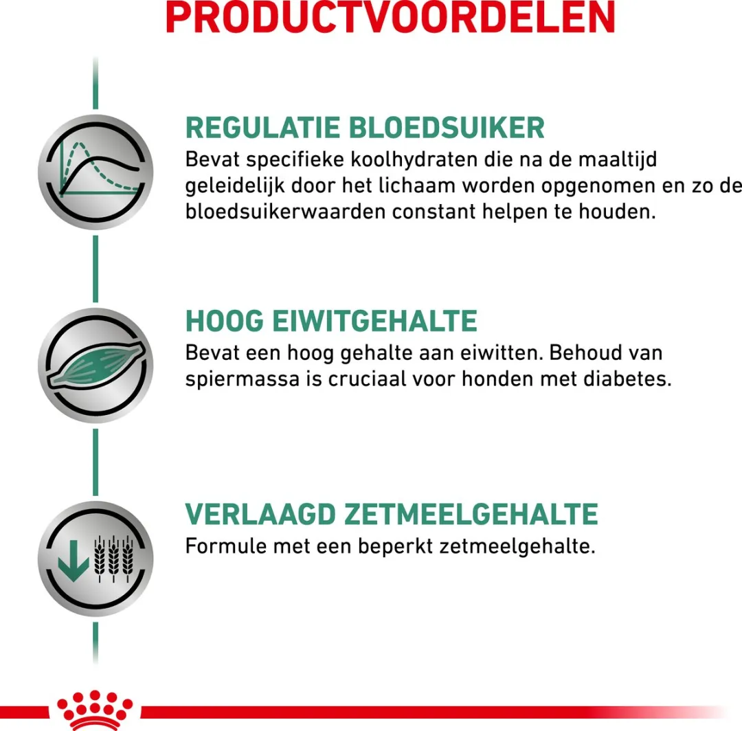 Royal Canin Veterinary Diet Diabetic Hondenvoer 12kg - afbeelding 6 van 6