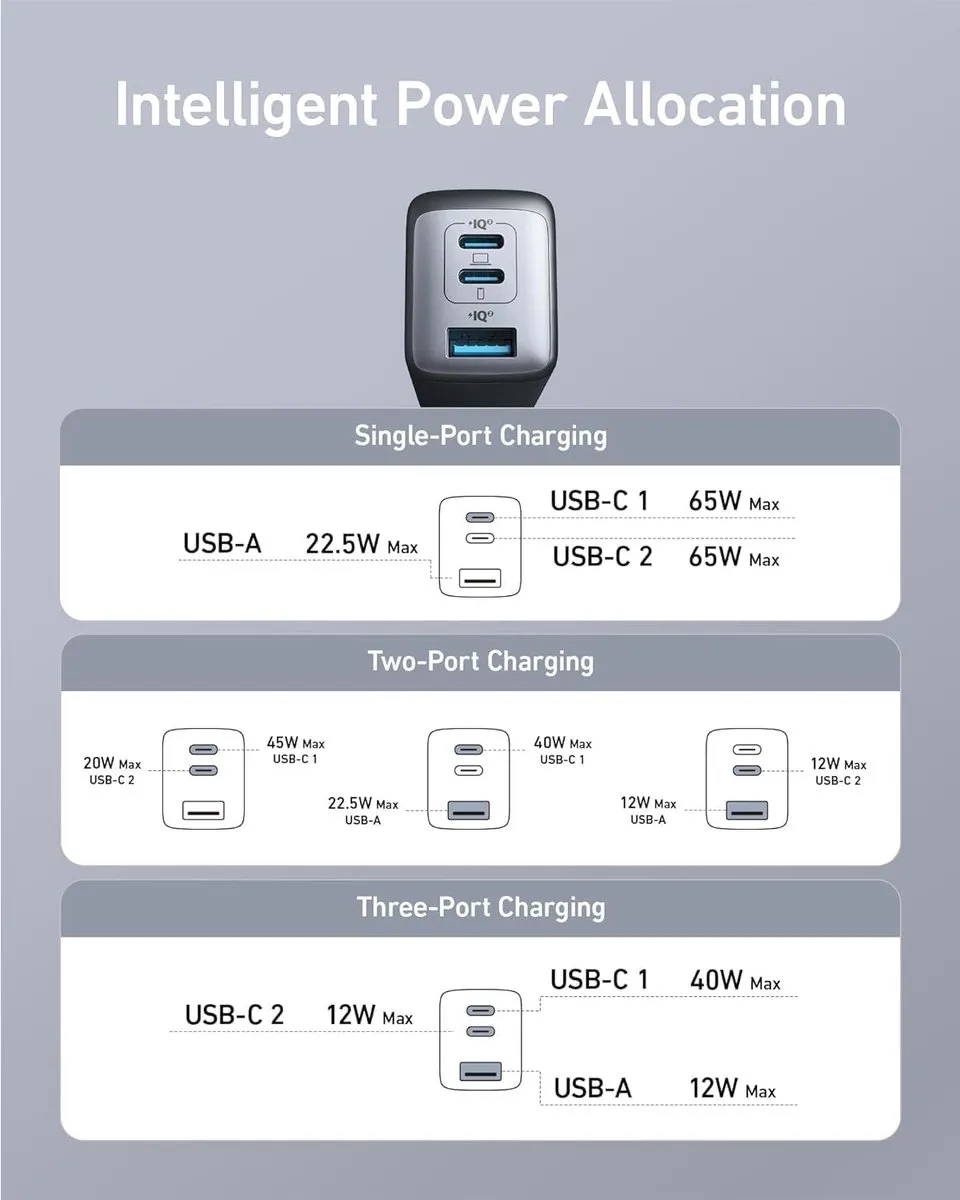 Anker 735 GaN II Oplader 65W - 3x USB-C - 90cm Kabel