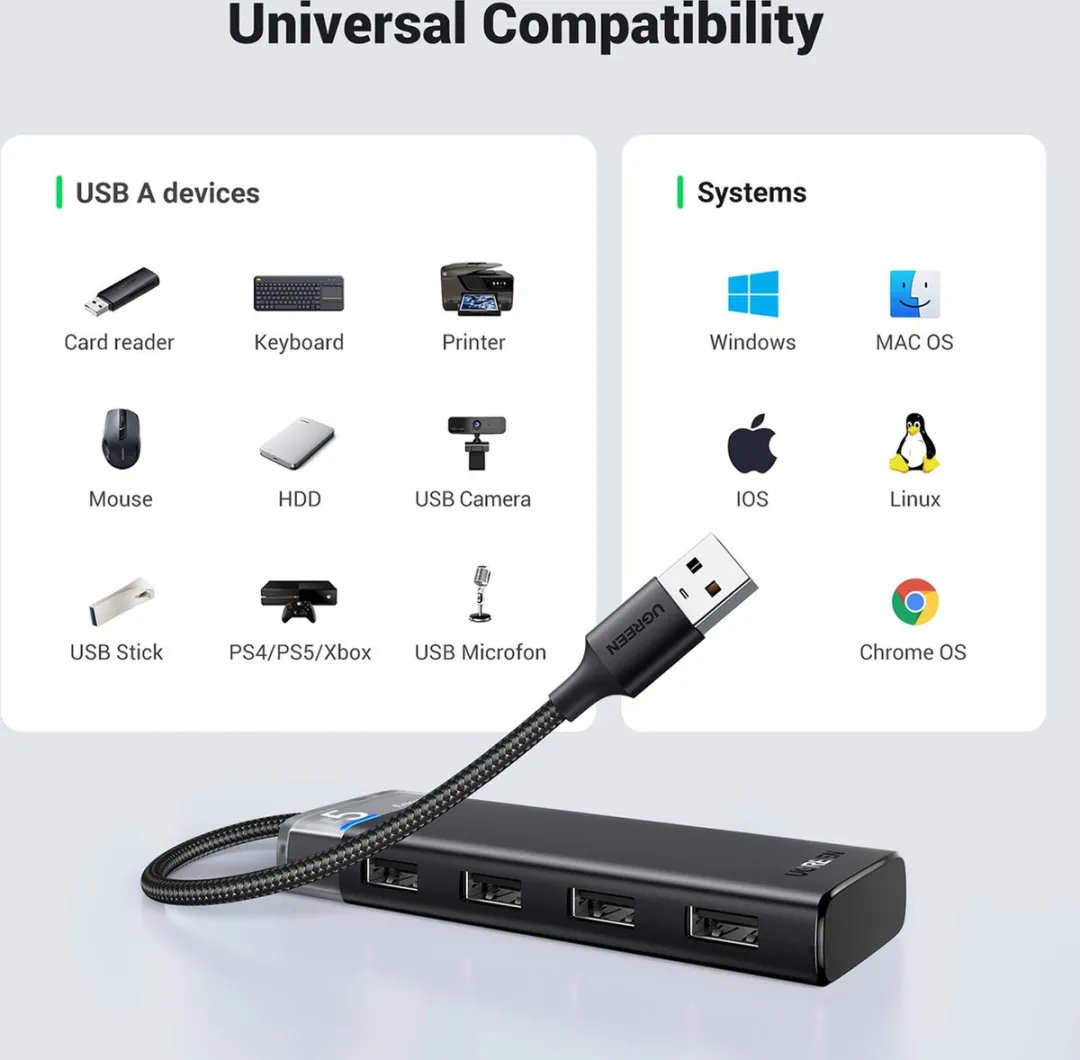 UGREEN CM653 USB-Hub 5 Poorten - Zwart - afbeelding 6 van 6