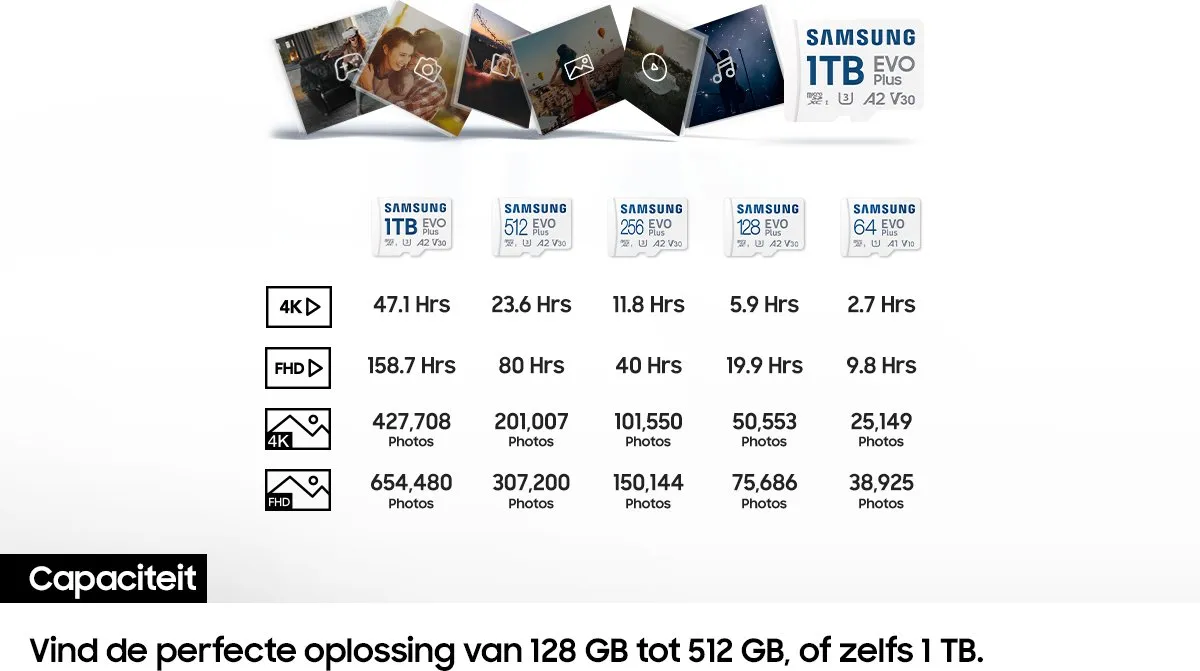 Samsung EVO Plus Micro SD 64GB - Incl. Adapter