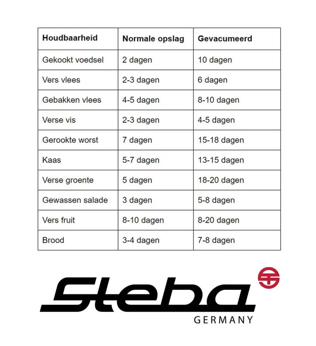 Steba 932400 Vacuümzakjes 28x40cm - 50 stuks - afbeelding 4 van 6