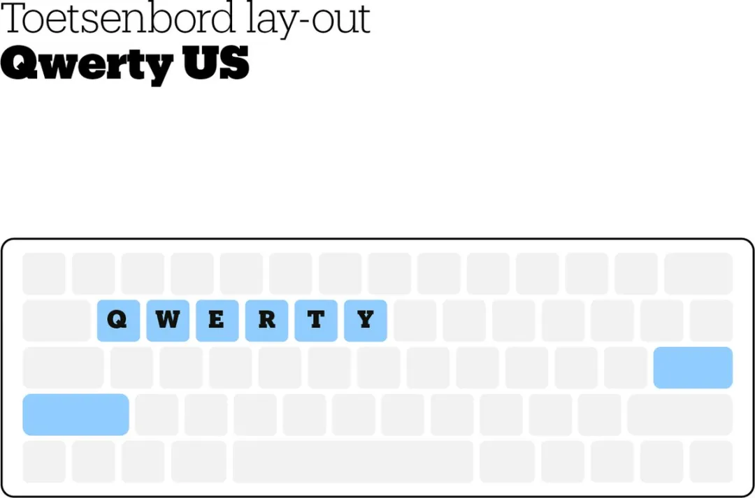 Corsair K55 RGB Pro - Gaming Toetsenbord - Membraam toetsen - Qwerty  Zwart