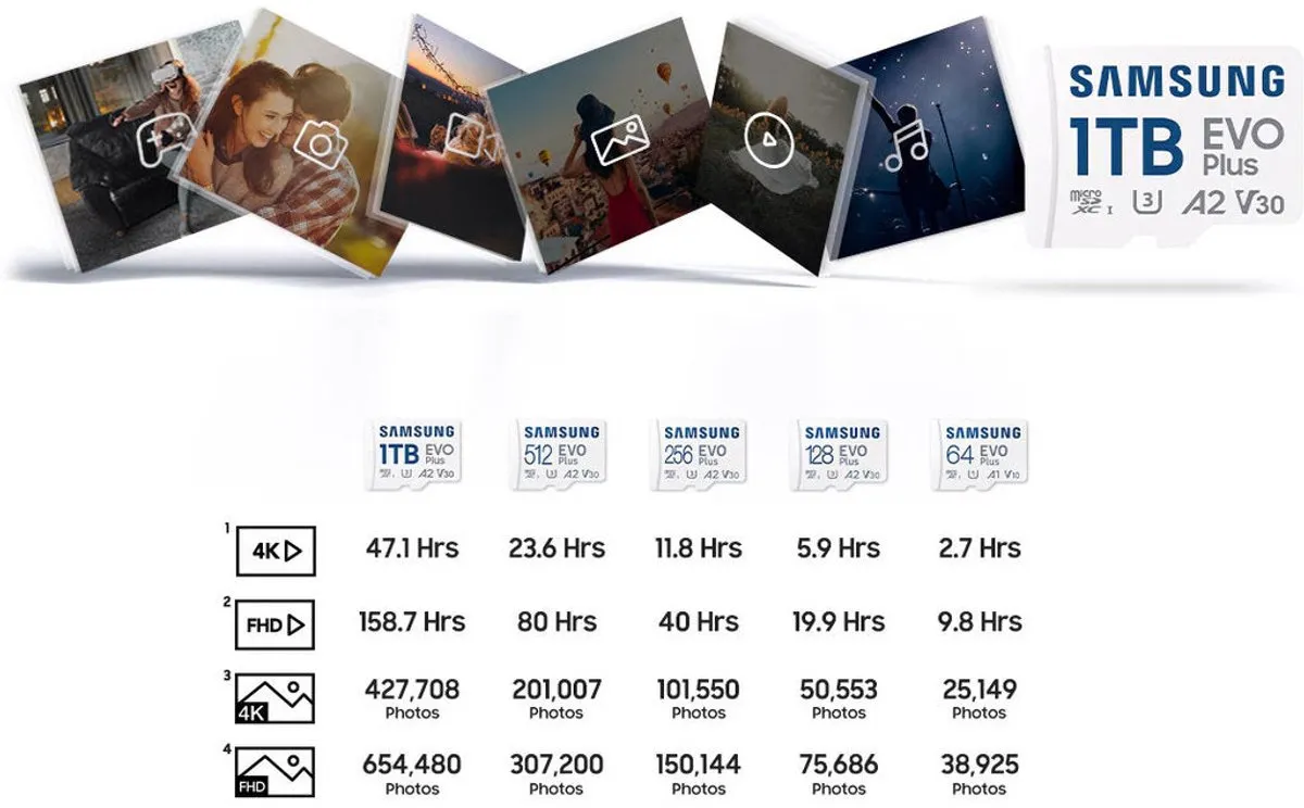 Samsung EVO Plus MicroSD 256GB - Incl. Adapter