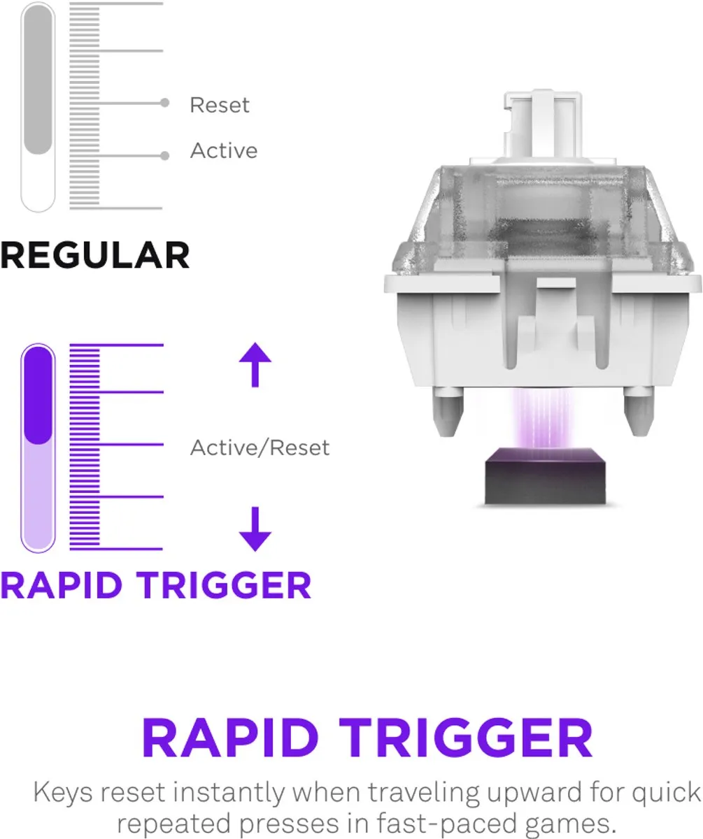NZXT Function Elite MiniTKL Toetsenbord - Magnetisch Mechanische Switch - QWERTY US Internationaal - Zwart