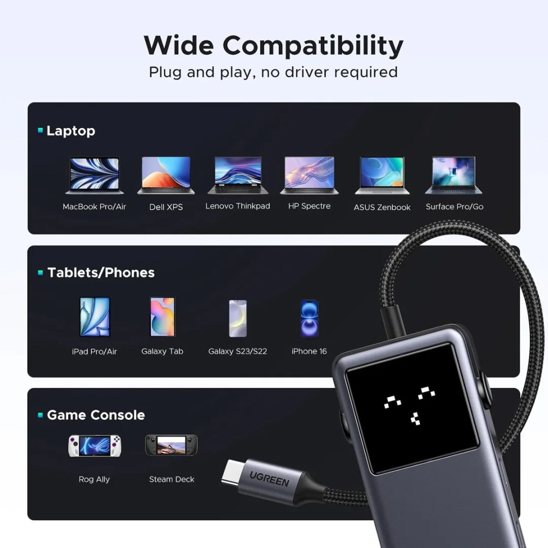 UGREEN Uno 6-in-1 USB-C Hub 10Gbps - Grijs