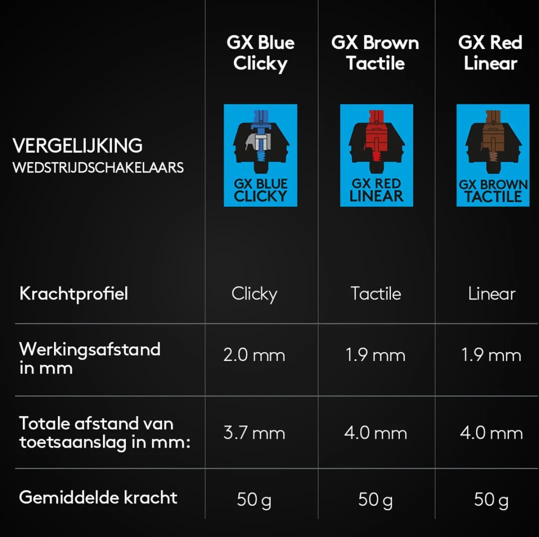 Logitech G PRO Mechanisch Gaming Toetsenbord 920-009392 - Zwart