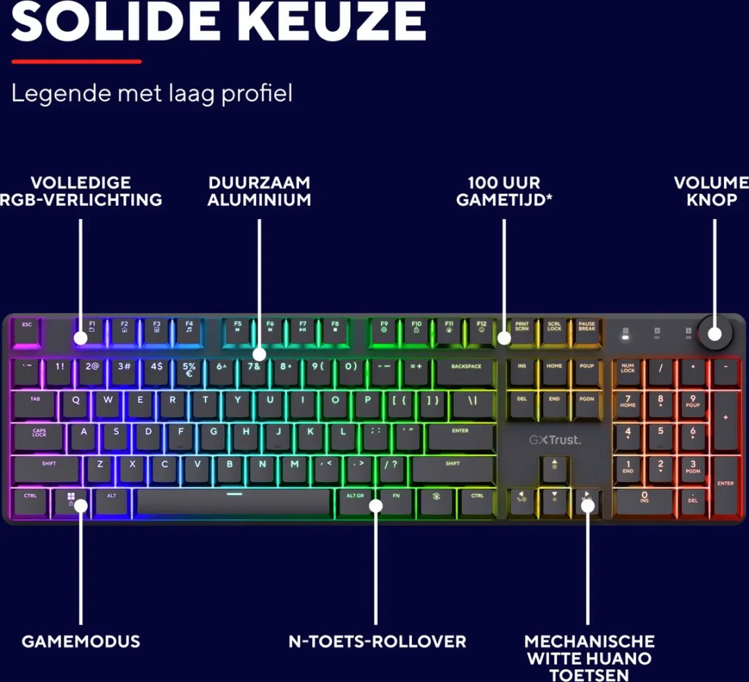 Trust GXT 868 Torix Draadloos Mechanisch Toetsenbord - White Switches