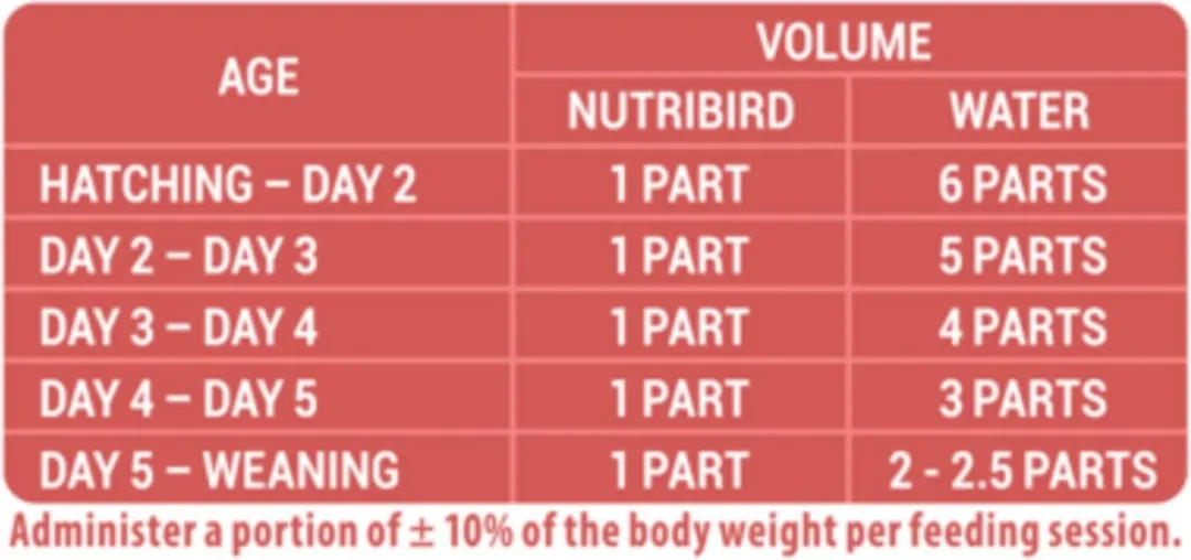Versele-Laga Nutribird A19 Vogelvoer 3 kg
