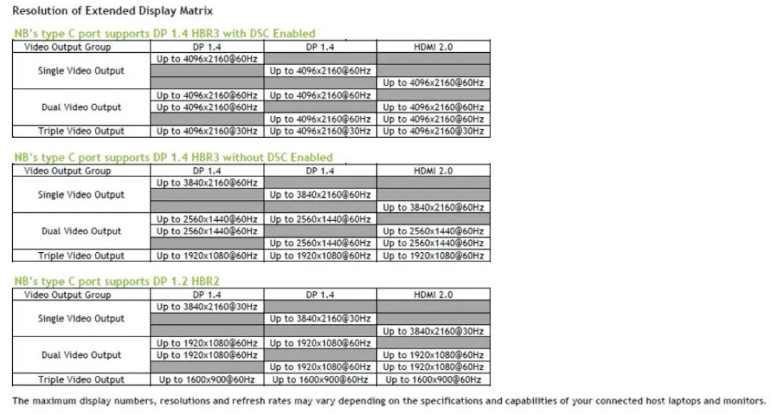 Acer USB Type-C Dock GP.DCK11.01Q - Docking Station - Zilver