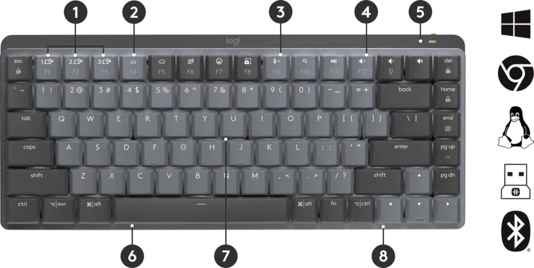 Logitech MX Master 920-010775 Toetsenbord - RF + Bluetooth - Grijs