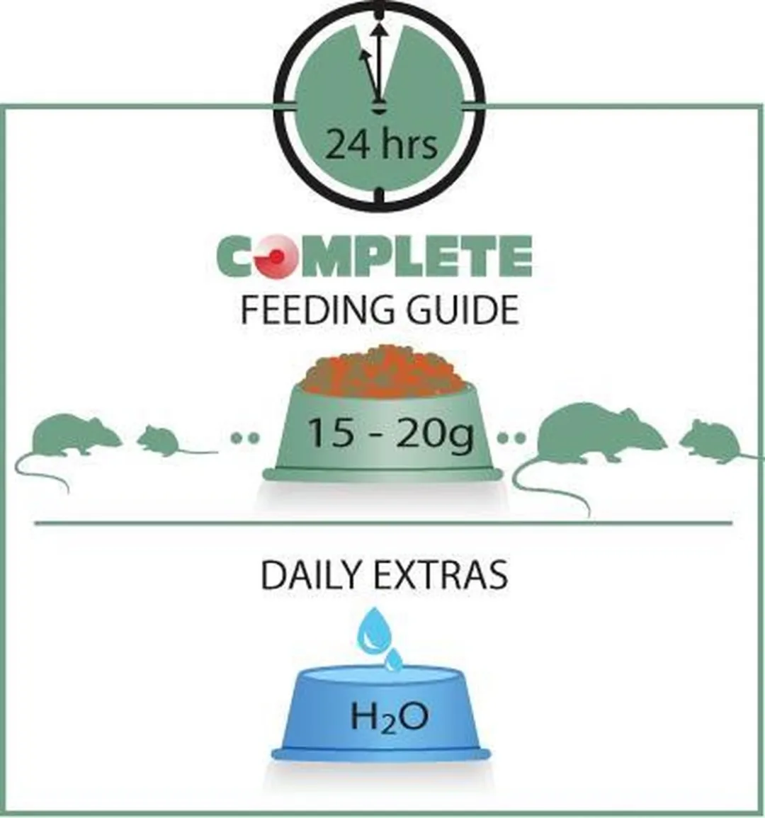 Complete Rat & Muis - 2 kg