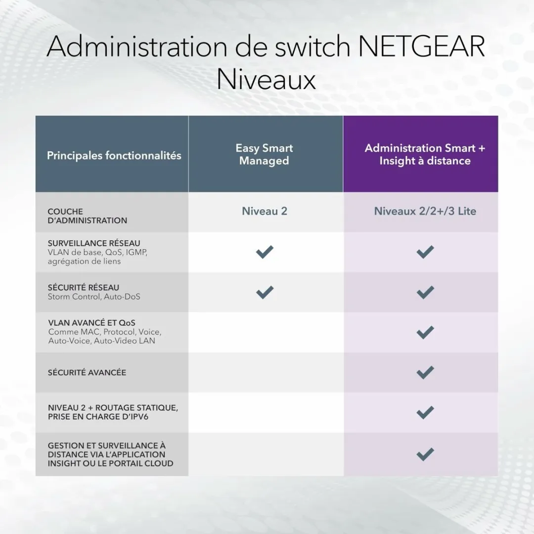 Netgear GS728TXUP Managed Switch - 24 PoE-poorten - Grijs