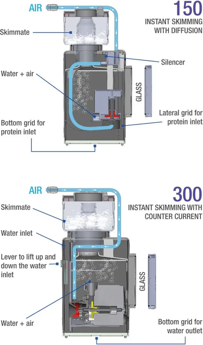 Sicce Shark Skimmer 150