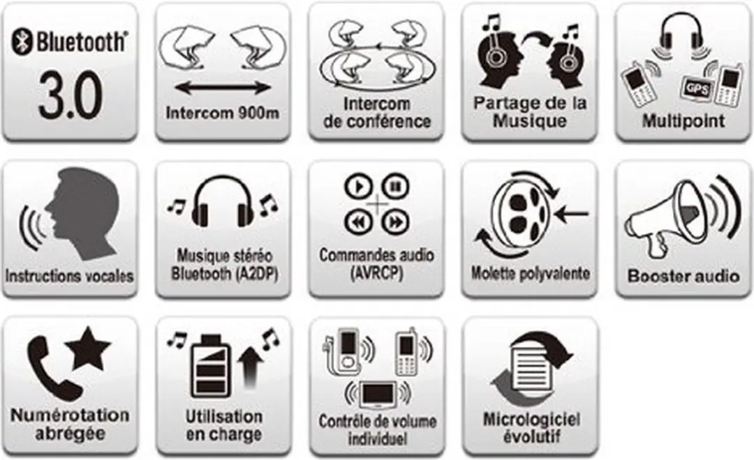 Sena SMH10 Bluetooth Headset Duo Pack - SMH10D-10 - afbeelding 2 van 6