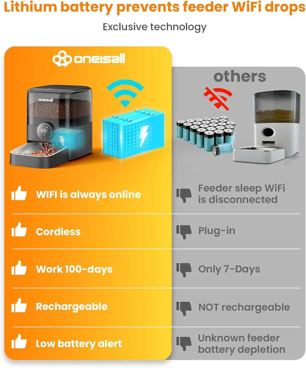 Oneisall Voerbak PF06 - Automatische Voerbakken - Met app en Wifi-verbinding - Voerautomaat dispenser - 3L Reservoir - draadloos - Kat en Hond - afbeelding 6 van 6