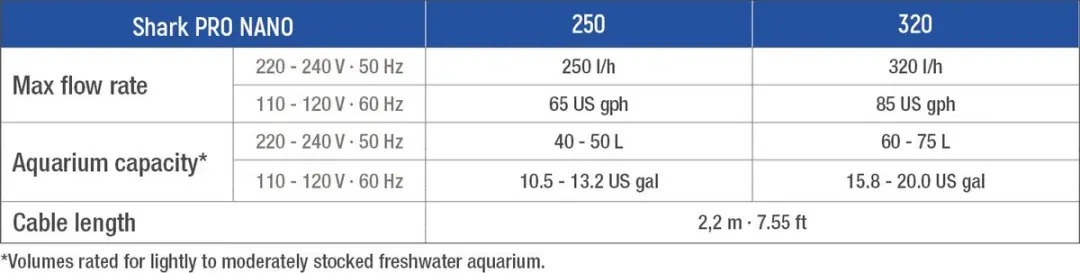 Sicce Shark Pro Nano 320 Interne Filter