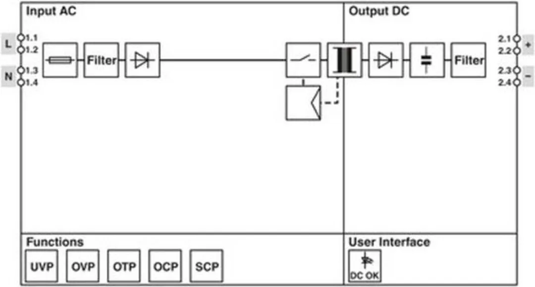 Phoenix Contact STEP3-PS/1AC/24DC/0.63/PT Netvoeding 24V 0.63A