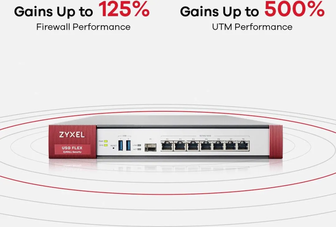 Zyxel USG Flex 500 USGFLEX500-EU0101F Firewall - 2,3 Gbit/s - Wit - afbeelding 6 van 6