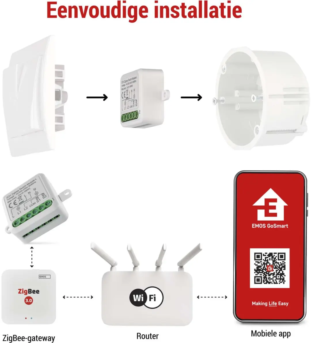 Emos GoSmart IP-2104SZ Schakelmodule ZigBee 2-kanaals - Wit - afbeelding 6 van 6