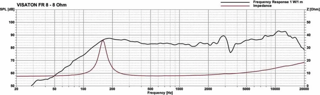 Visaton FR 8 Breedband-luidspreker - 8 Ohm - 10 W - afbeelding 2 van 6