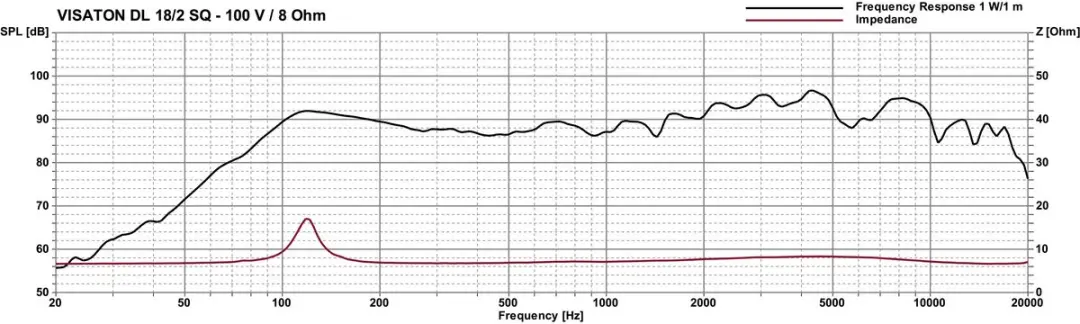 Visaton VS-DL18/2SQ Plafondluidspreker - 100V - Wit - afbeelding 4 van 6