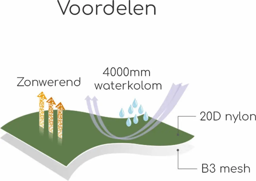Naturehike Spider 1-persoons tent - 20D nylon - Donkergroen - afbeelding 6 van 6