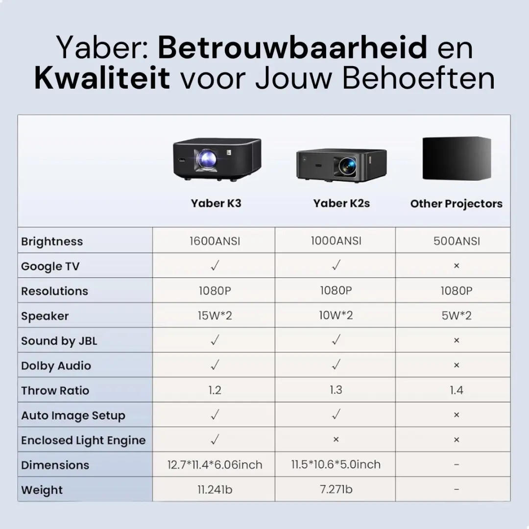 Yaber K3 Pro Smart Beamer - Full HD 1080P - 1000 ISO Lumen - afbeelding 3 van 6
