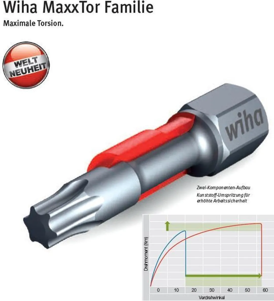 Wiha TY-bit T25 Bitset - 25 Stuks