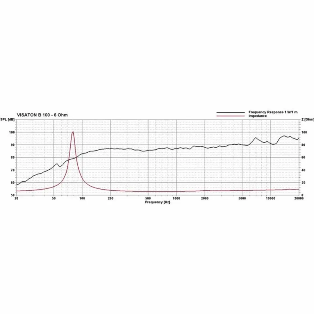 Visaton B 100 Breedband-luidspreker 10cm - 30W - 6Ω - afbeelding 3 van 6