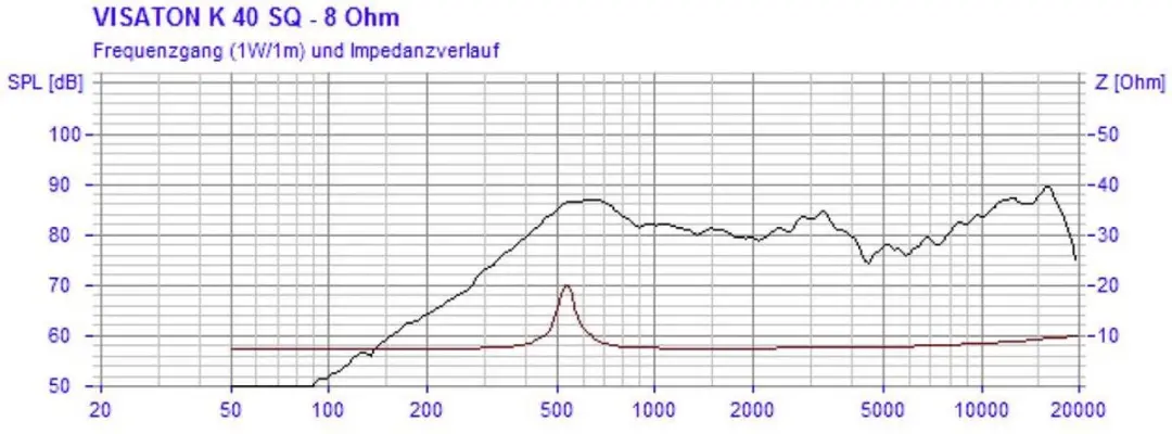 Visaton K 40 SQ Mini-luidspreker - 8 Ohm - 0.5 W - afbeelding 4 van 6