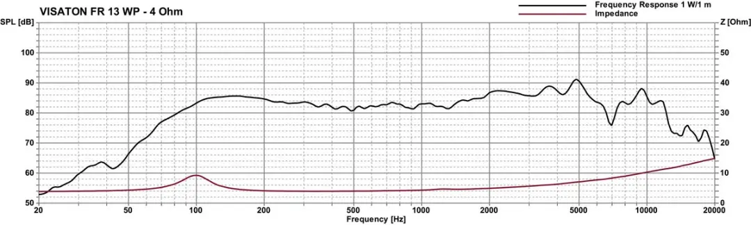 Visaton VS-FR13WP/4 Full-Range Luidspreker - Wit - afbeelding 4 van 6