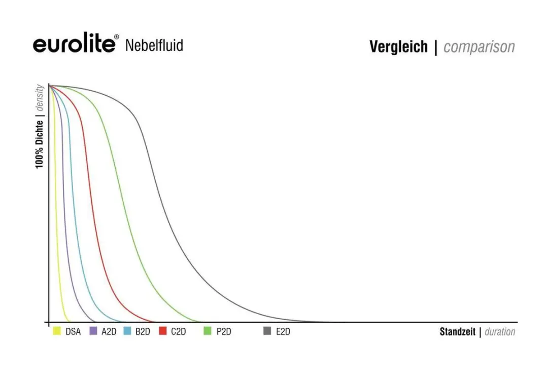 Eurolite Rookvloeistof 5L Neutraal - afbeelding 2 van 2