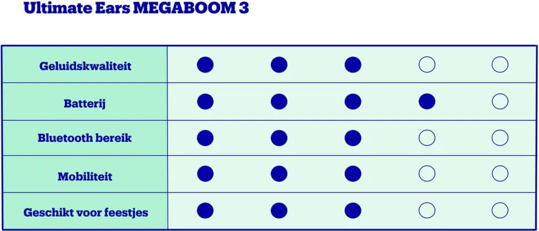 Ultimate Ears MEGABOOM 3 984-001405 Draadloze Speaker - Paars - afbeelding 2 van 6