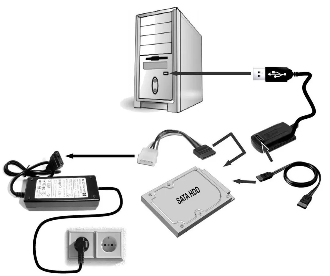 Gembird AUSI01 Adapterkabel IDE+SATA naar USB - Zwart
