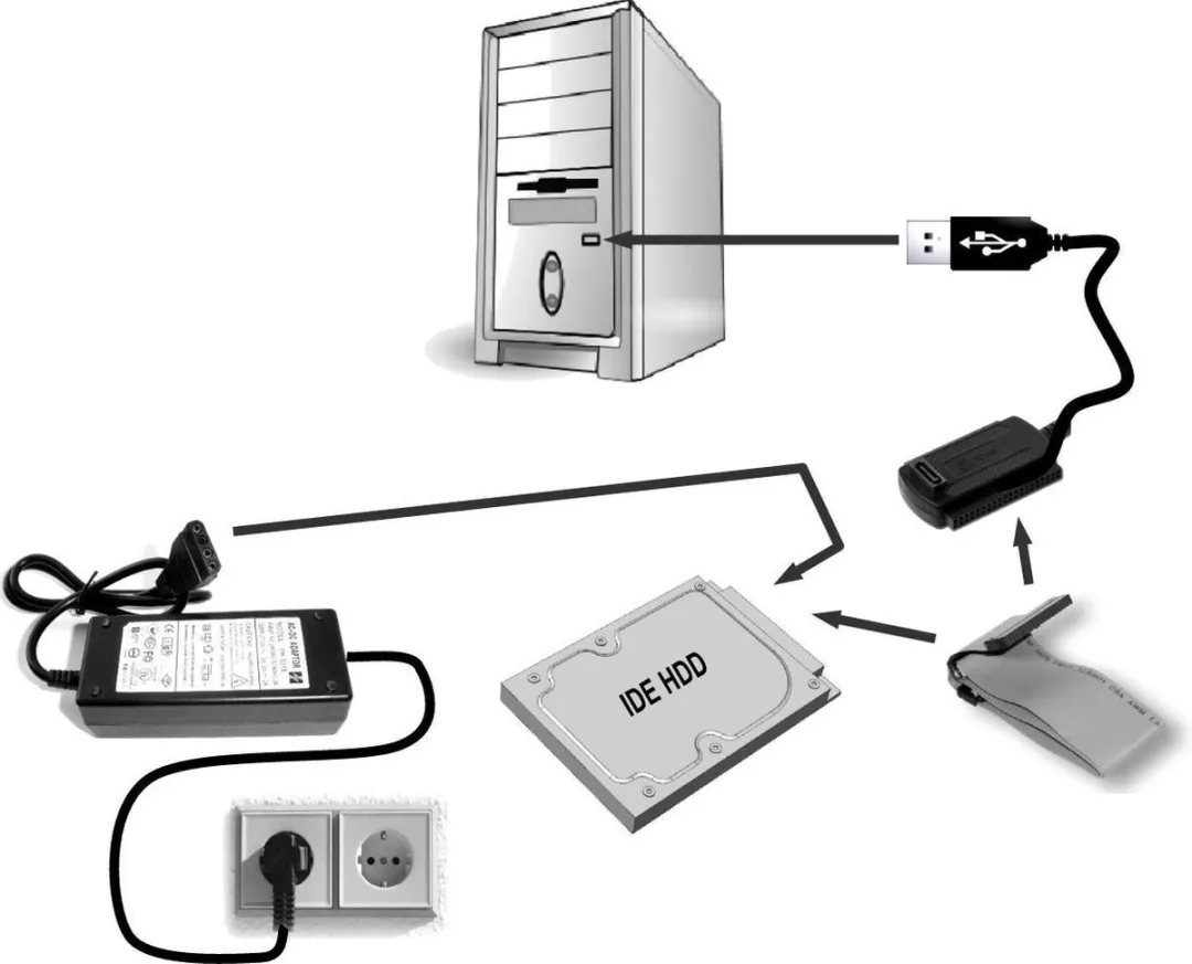 Gembird AUSI01 Adapterkabel IDE+SATA naar USB - Zwart