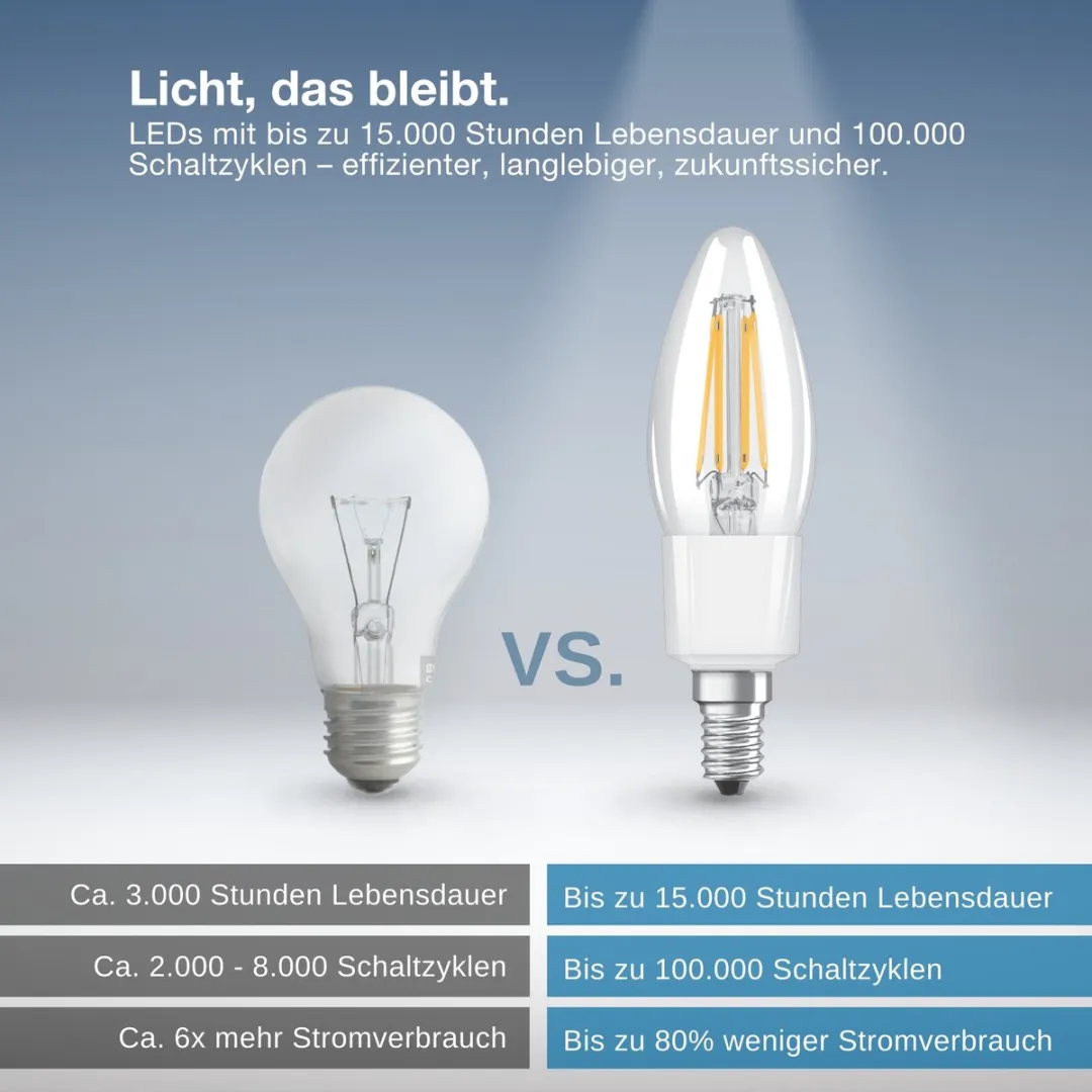 Osram SMART+ LED-lamp B40 E14 Mat - 4W Warm wit - 2700K - afbeelding 6 van 6