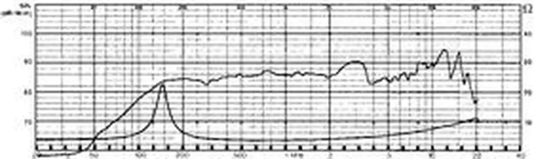 Visaton FR 8 Full-Range Luidspreker VS-FR8/4 - 4 Ohm - afbeelding 3 van 6