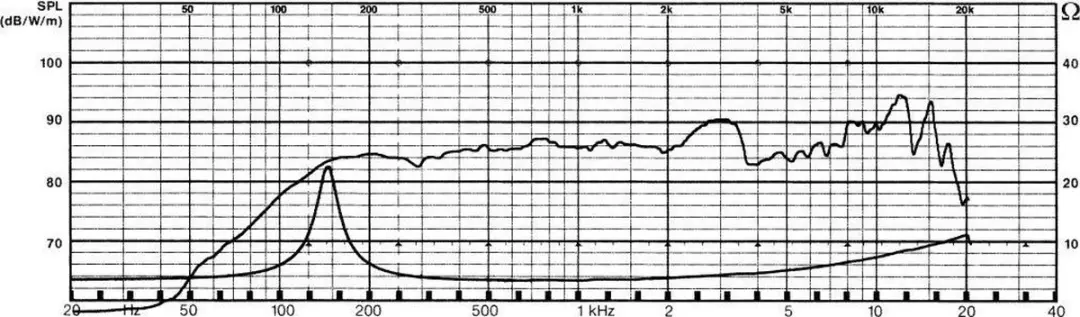 Visaton FR 8 Full-Range Luidspreker VS-FR8/4 - 4 Ohm - afbeelding 6 van 6