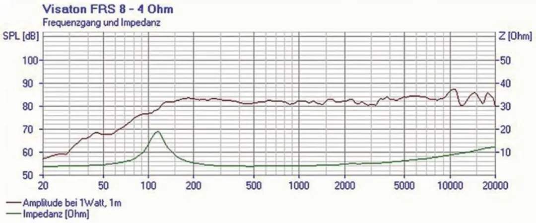 Visaton FRS 8 2003 Full-Range Luidspreker - 4 Ohm - afbeelding 6 van 6