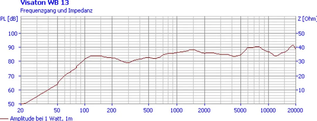 Visaton WB 13 VS-WB13B Luidspreker - 100V - Zwart - afbeelding 2 van 6