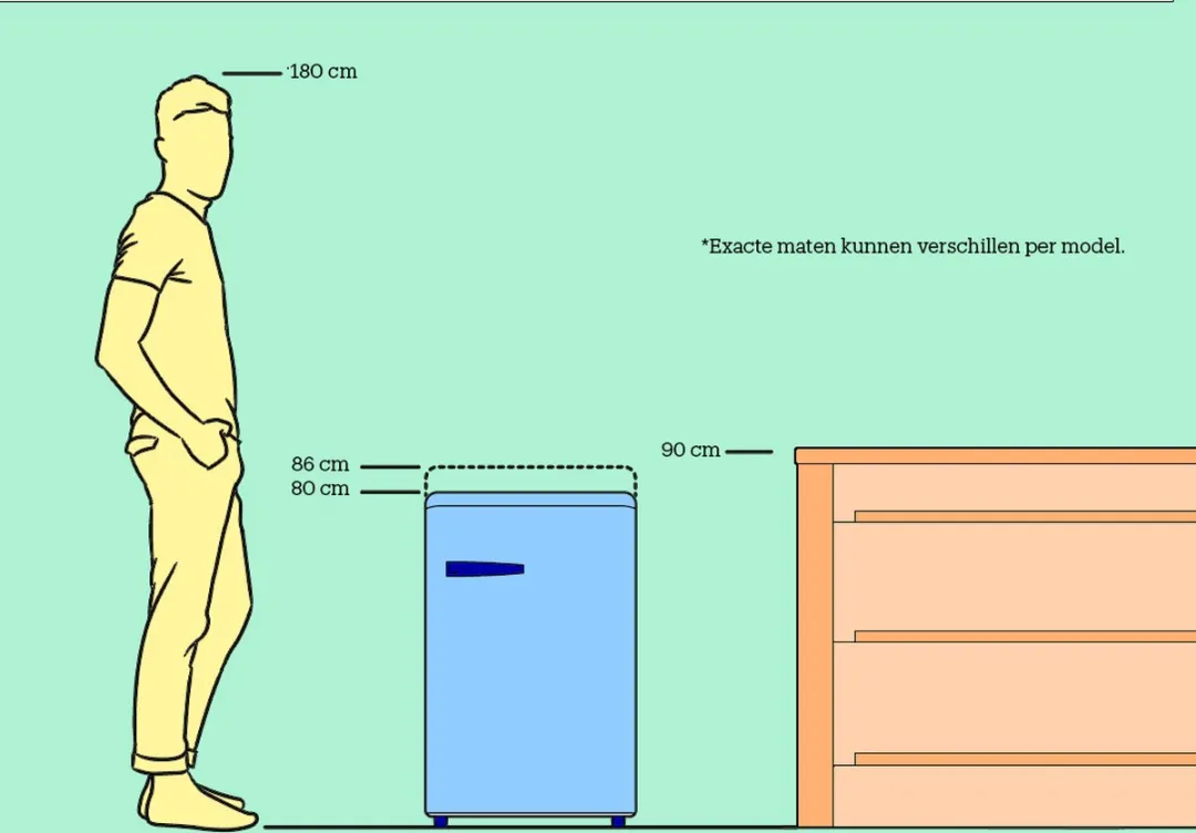 Severin RKS 8834 Tafelmodel - 108 Liter – Stil – LED – Retro Design - Turqoise