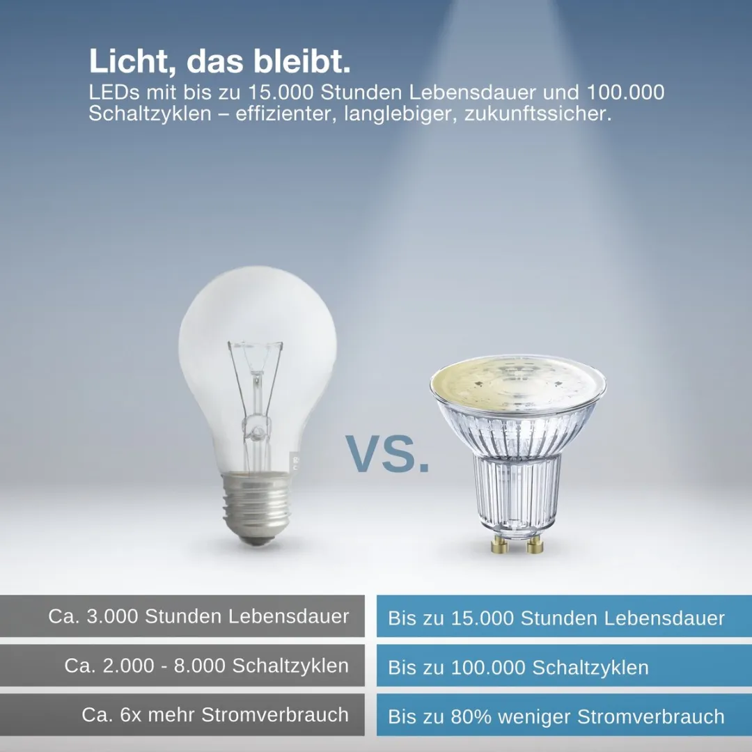 Osram SMART+ PAR16 GU10 Warm Wit 4,7W - Dimbaar via app/spraak