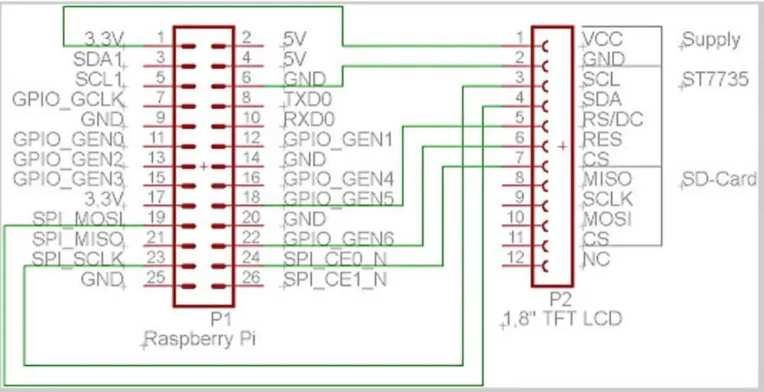 Joy-it RB-TFT1.8 Displaymodule - 1.8 inch 160x128 - afbeelding 4 van 5