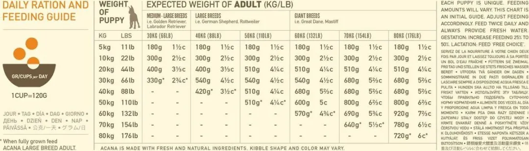 Acana Heritage Puppy Large Breed Hondenvoer - Kip Kalkoen 17kg
