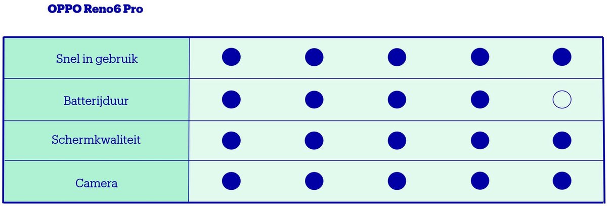 OPPO Reno6 Pro - 256GB - Blauw